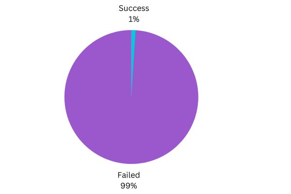 successfully perform autofellatio